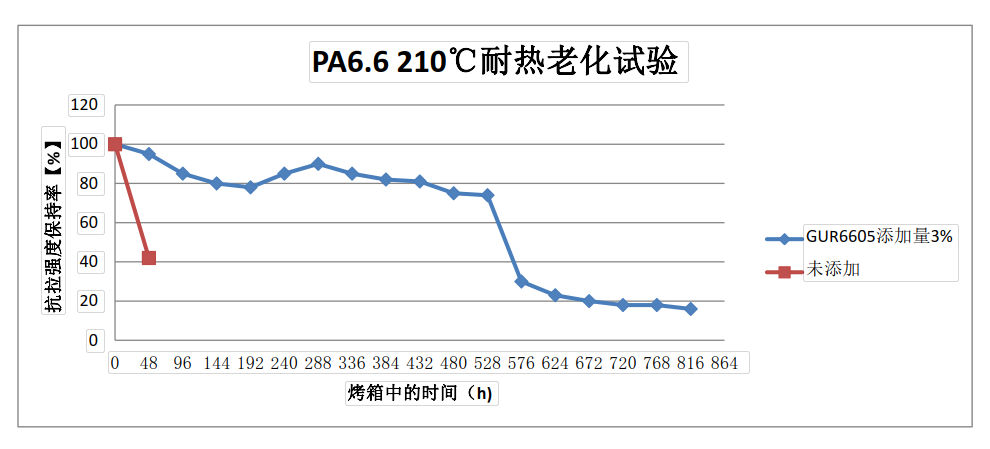 耐老化210度测试数据.png