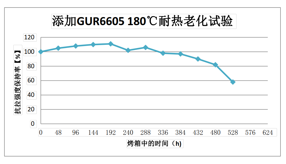 耐老化180度测试数据.png